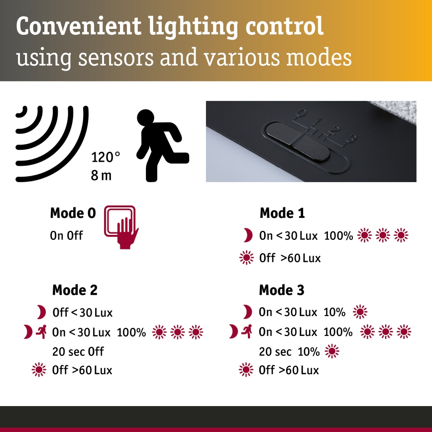 Paulmann 95746 - LED/2,3W IP44 Solárne nástenné svietidlo so senzorom EILEEN 3,7/230V 4000 mAh čierna