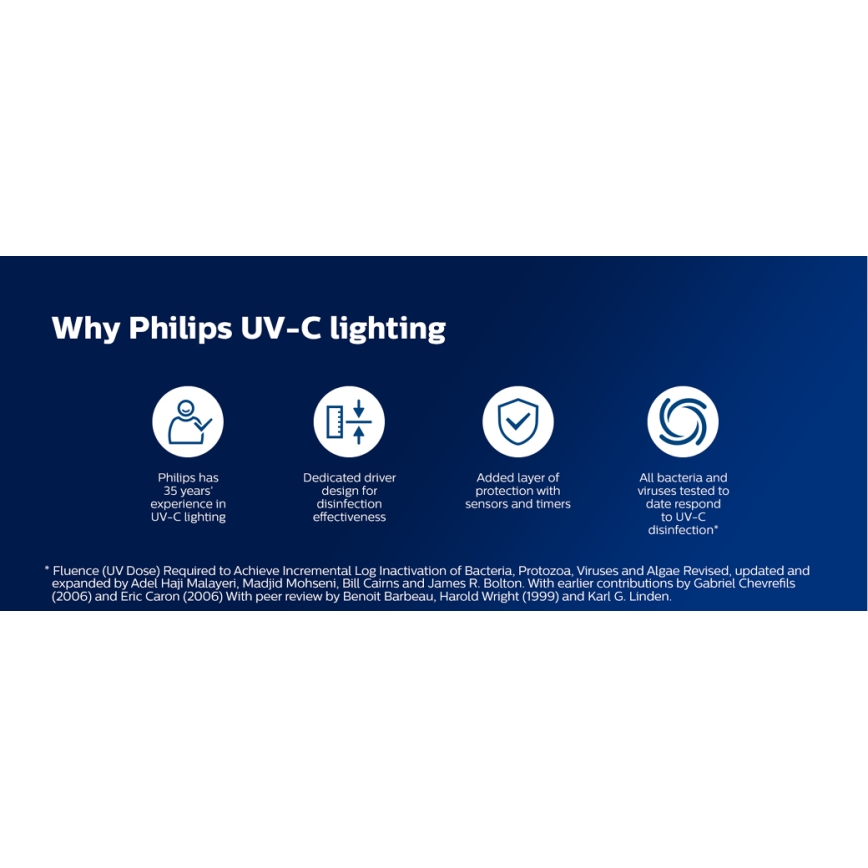 UV sterilizátor Philips je zobrazený z rôznych uhlov, vrátane detailov jeho konštrukcie a ovládacích prvkov. Súčasťou je aj zobrazenie náhradných UV žiariviek.