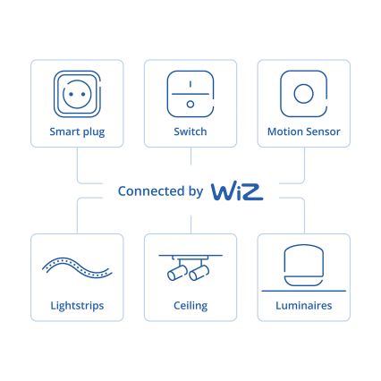 Philips - Inteligentný pohybový senzor SMART 2xAA
