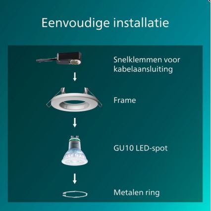Philips - Podhľadové svietidlo PERIDOT 1xGU10/7W/230V biela
