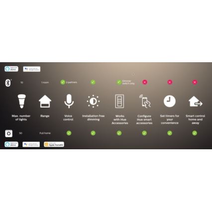 Philips - LED RGBW stmievateľný pás Hue FLUX 3 m, LED, 29 W, 230 V, 2200–6500 K + Hue Bridge