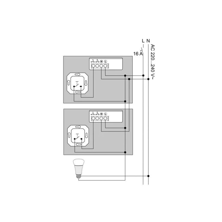 Philips - sada 2× modulov Hue