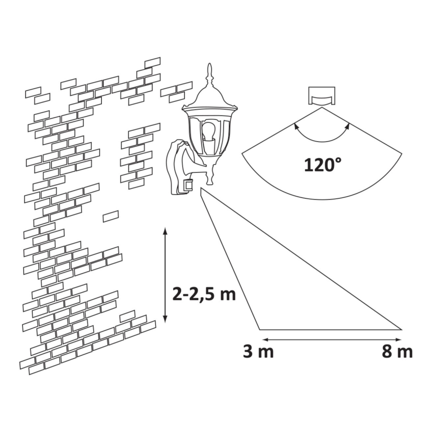 Vonkajšie nástenné svietidlo svieti na plochu 3x8 metrov v uhle 120°. Je namontované na tehlovej stene vo výške 2-2,5 metra.