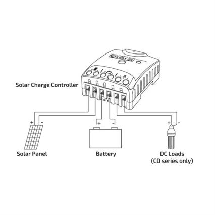 Regulátor solárneho nabíjania 20A 12/24V