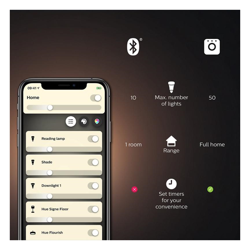 SADA 2x stmievateľné LED žiarovky Philips Hue WHITE AMBIANCE GU10/4,2W/230V 2200-6500K + Hue bridge