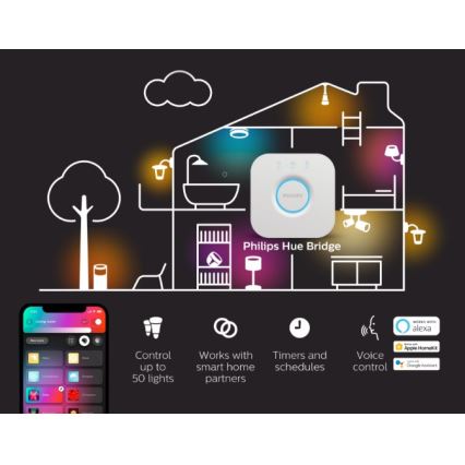 SADA 2x stmievateľné LED žiarovky Philips Hue WHITE AMBIANCE GU10/4,2W/230V 2200-6500K + Hue bridge