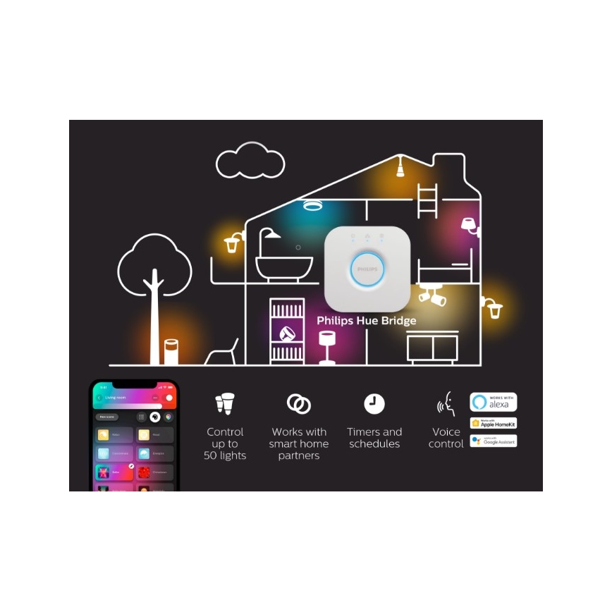 SADA 2x stmievateľné LED žiarovky Philips Hue WHITE AMBIANCE GU10/4,2W/230V 2200-6500K + Hue bridge