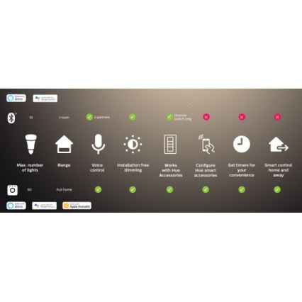 SADA 2x stmievateľné LED žiarovky Philips Hue WHITE AMBIANCE GU10/4,2W/230V 2200-6500K + Hue bridge