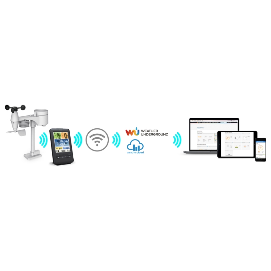 Sencor - Profesionálna meteostanica s farebným LCD displejom 1xCR2032 + 3xAA Wi-Fi