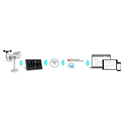 Sencor - Profesionálna meteostanica s farebným LCD displejom 5V/1xCR2032 + 3xAA Wi-Fi