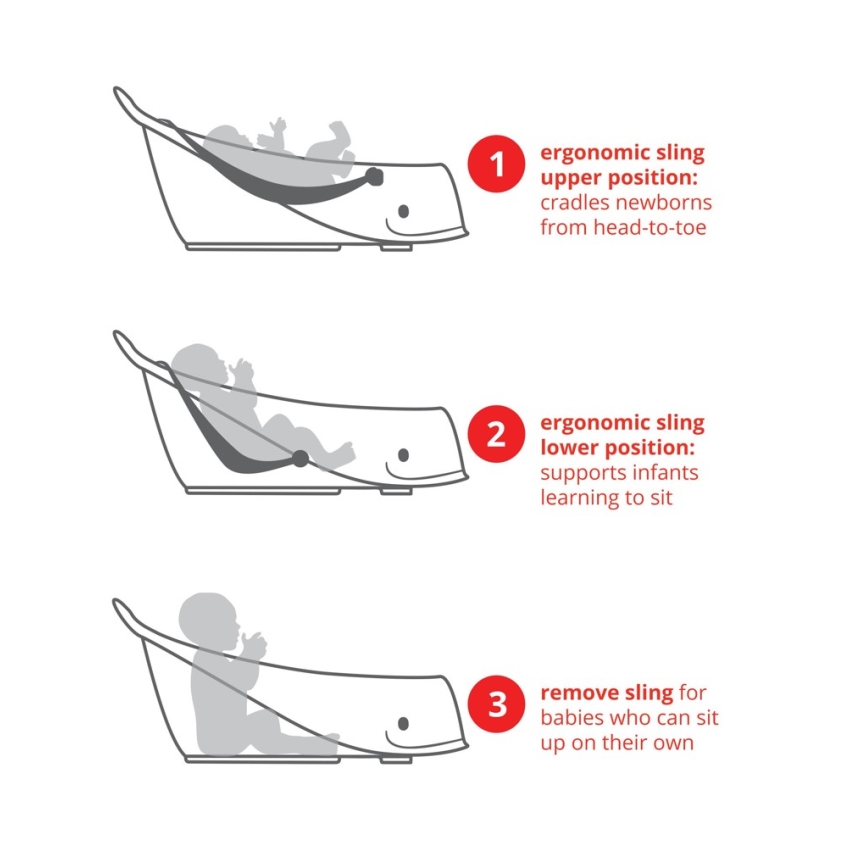 Skip Hop - Detská vanička s ergonomickou podložkou MOBY 3 biela