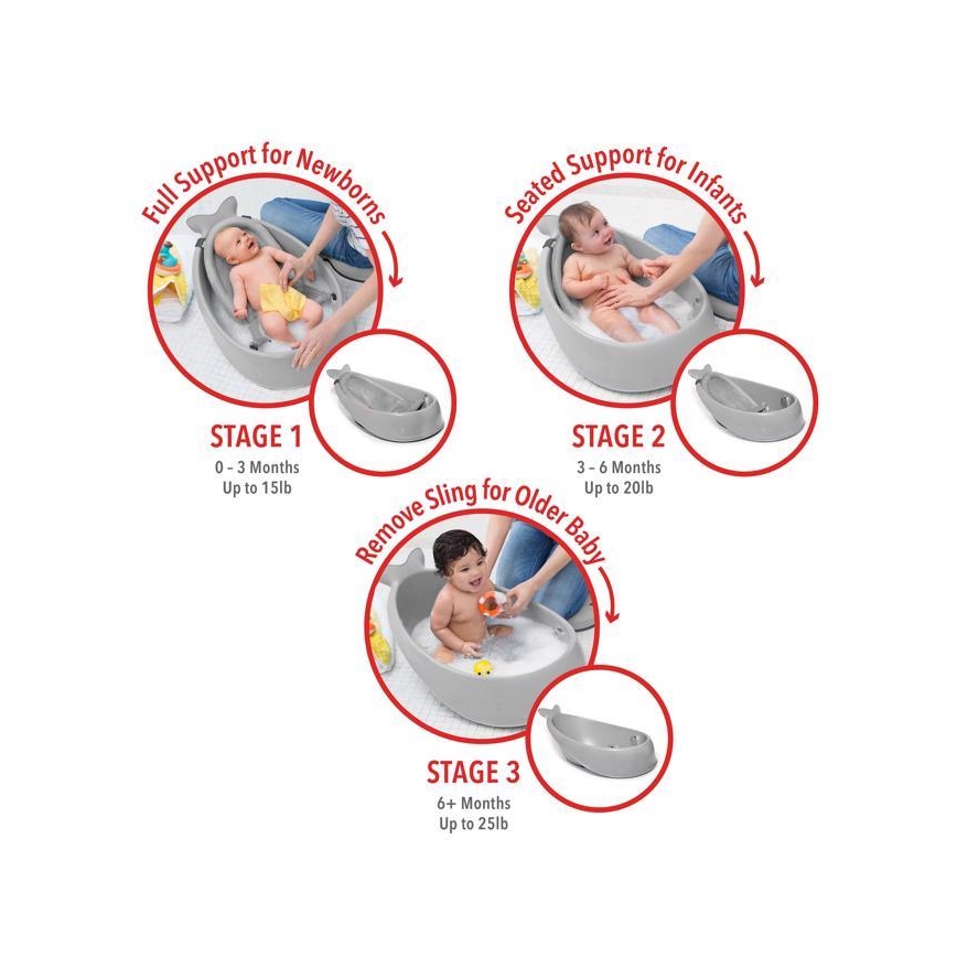Detská vaňka s troma stupňami využitia: 1. stupeň (0-3 mesiace, do 15 lb) – novorodenec leží; 2. stupeň (3-6 mesiacov, do 20 lb) – dieťa sedí; 3. stupeň (6+ mesiacov, do 25 lb) – dieťa sedí bez vložky.