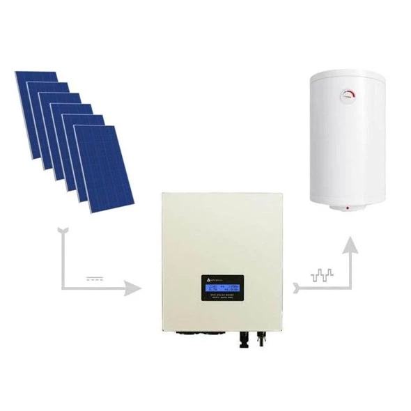 Solárny menič ECO SOLAR BOOST MPTT-3000 PRO zobrazuje údaje: 224V, ##, 1959W, 8,7h, +6,8kWh. Menič je svetlohnedý, s pripojenými káblami, na bielom pozadí.