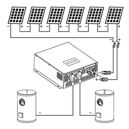 Solárny menič premieňa energiu zo štyroch solárnych panelov na elektrinu, ktorá napája dva zásobníky. Čísla 1 a 2 označujú zásobníky.