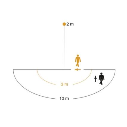 Dve postavy idú po polkruhovej ploche s priemerom 10 metrov. Jedna postava kráča smerom doľava vo vzdialenosti 3 metre od druhej postavy, ktorá kráča smerom nahor. Zvislá čiara označuje bod vo výške 2 metrov.