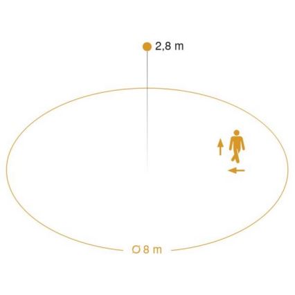 Osoba kráča doľava a mierne dopredu v rámci elipsy s priemerom 8 metrov. V strede elipsy je bod vo výške 2,8 metra.