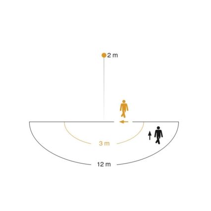 Dve postavy kráčajú v polkruhovom priestore s priemerom 12 metrov. Jedna postava sa pohybuje smerom doľava, druhá hore. Vzdialenosť medzi nimi je 3 metre. Zvislá čiara nad jednou postavou označuje výšku 2 metre.
