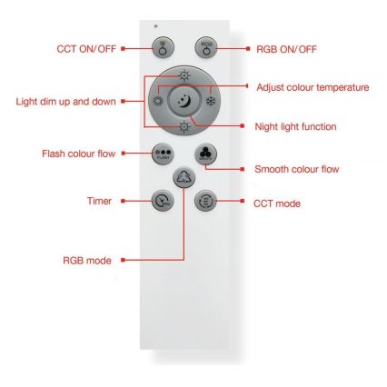 Telefunken 318806TF - LED RGBW Stmievateľné stropné svietidlo LED/24W/230V 3000-6500K + diaľkové ovládanie