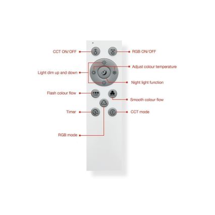 Telefunken 319006TF - LED RGBW Stmievateľné svietidlo LED/16W/230V 2700-6500K + diaľkové ovládanie