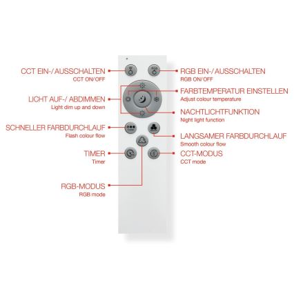 Telefunken 319106TF - LED RGBW Stmievateľné stropné svietidlo LED/24W/230V 2700-6500K biela + diaľkové ovládanie