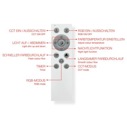 Telefunken 319506TF - LED RGBW Stmievateľné stropné svietidlo LED/36W/230V 2700-6500K biela + diaľkové ovládanie