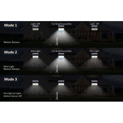 Top Light - LED Solárny nástenný reflektor so senzorom HELEON PRO LED/8W/3,7V IP65 4000K 2600 mAh