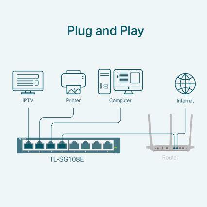 TP-Link - 8-portový gigabitový Easy Smart switch
