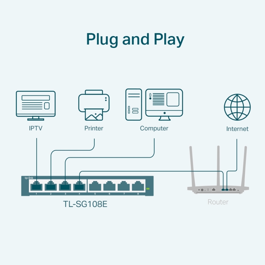 TP-Link - 8-portový gigabitový Easy Smart switch