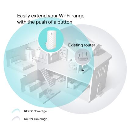 TP-Link - Dvojpásmový Wi-Fi 5 rozširovač dosahu RE200