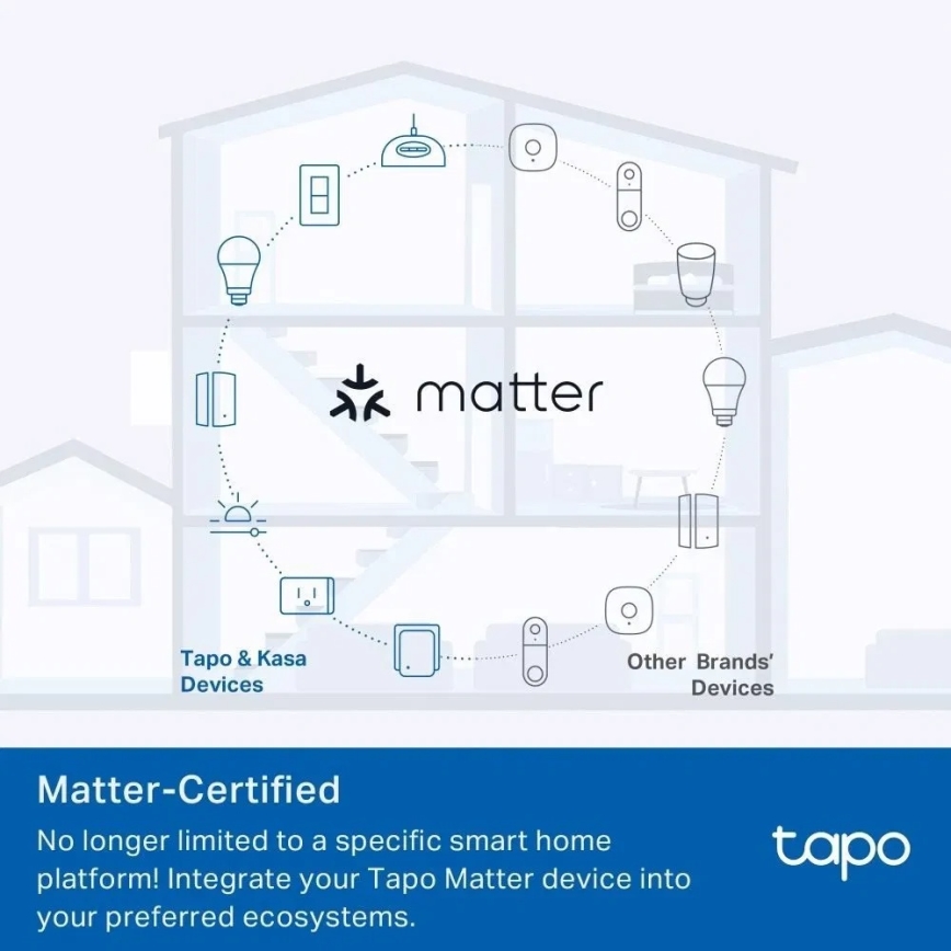 TP-Link - Inteligentná zásuvka E MATTER 3690W Wi-Fi