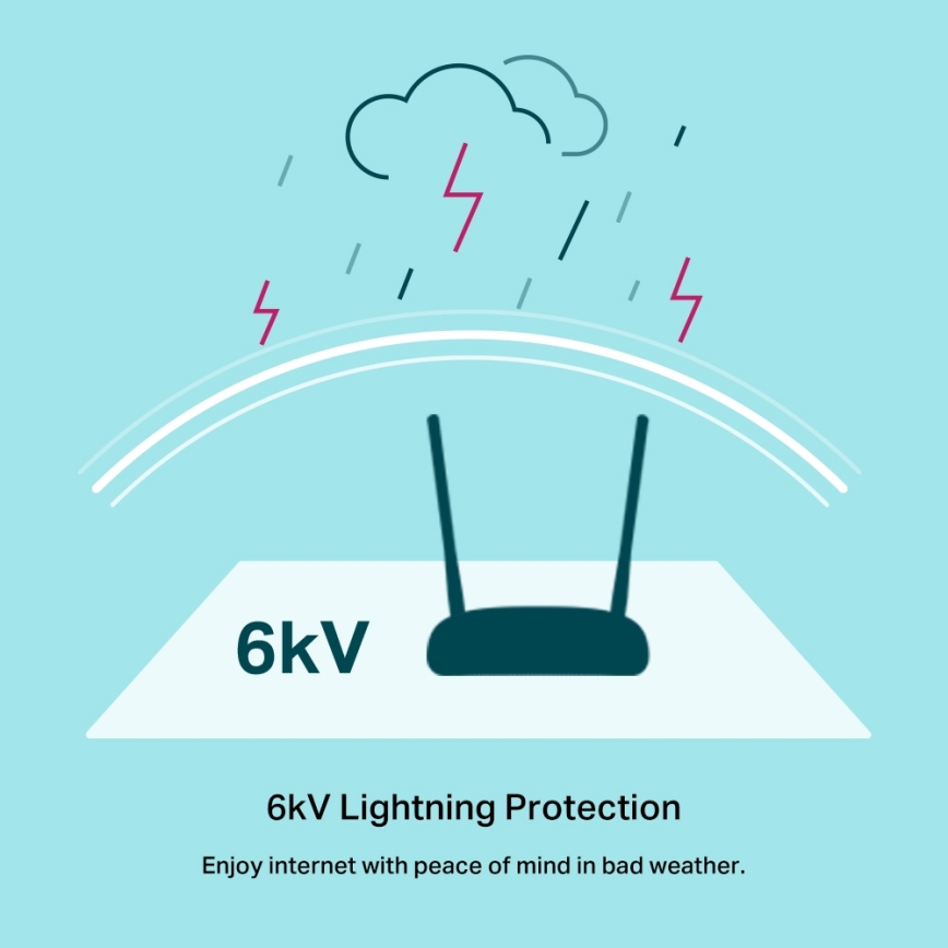 TP-Link - Modem a smerovač 300 Mbps Wireless N VDSL/ADSL