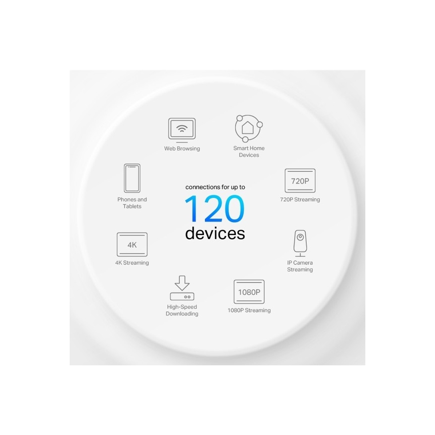 TP-Link - SADA 2x Wi-Fi 6 mesh systém pre celú domácnosť Deco X10