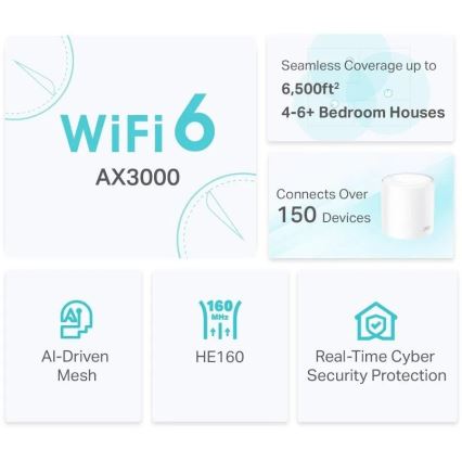 TP-Link - Sada 2x Wi-Fi 6 mesh systém pre celú domácnosť Deco X50