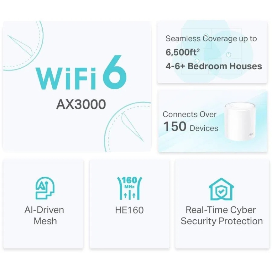 TP-Link - Sada 2x Wi-Fi 6 mesh systém pre celú domácnosť Deco X50