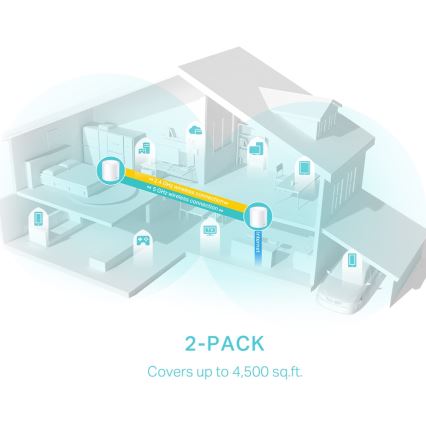 TP-Link - Sada 2x Wi-Fi 6 mesh systém pre celú domácnosť Deco X50