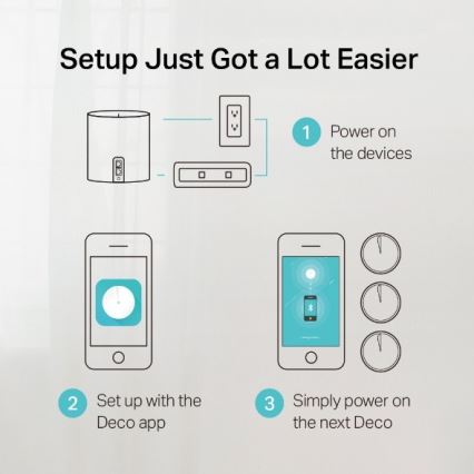 TP-Link - SADA 3x Wi-Fi 6 mesh systém pre celú domácnosť Deco X50