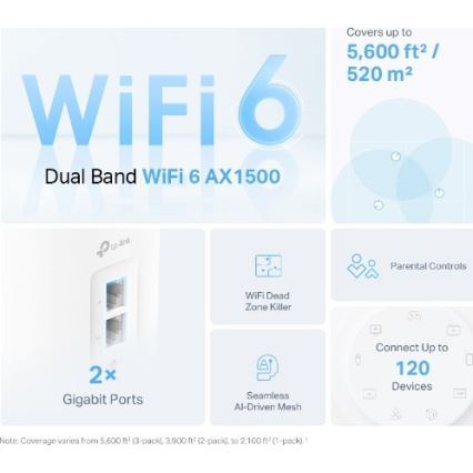 TP-Link - sada 3× Wi‑Fi 6 mesh jednotiek pre celú domácnosť