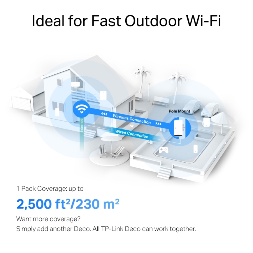 TP-Link - vonkajší/vnútorný meshový systém s Wi-Fi 6 Deco X50-Outdoor