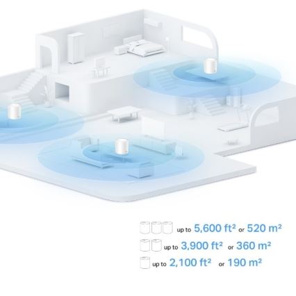 TP-Link - Wi-Fi 6 mesh systém pre celú domácnosť Deco X10