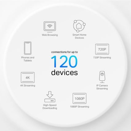 TP-Link - Wi-Fi 6 mesh systém pre celú domácnosť Deco X10