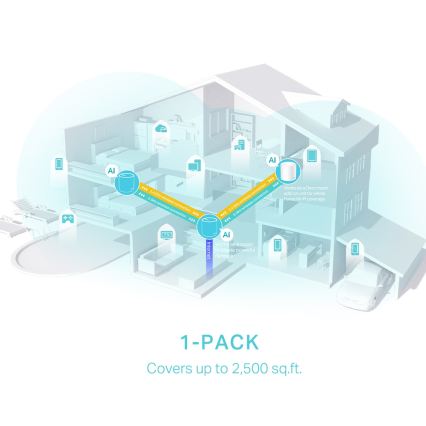 TP-Link - Wi-Fi 6 mesh systém pre celú domácnosť