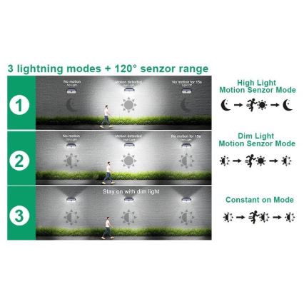 Viking - LED Solárne nástenné svietidlo so senzorom LED/2W/3,7V IP65 6000K 2200 mAh