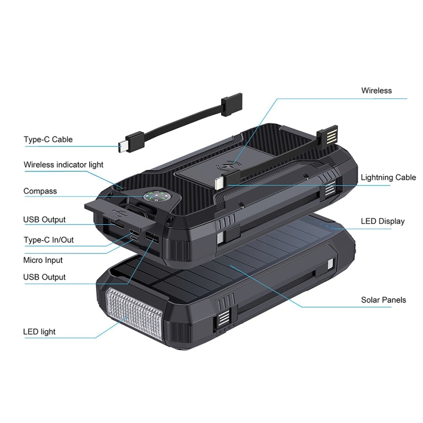 Winner Group - Powerbanka s bezdrôtovým nabíjaním a solárnym panelom 20000 mAh 20W PD
