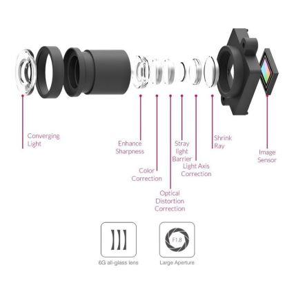 Xiaomi YI - Inteligentná kamera do auta 1080p 60fps USB Wi-Fi