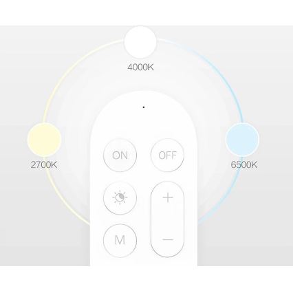 Yeelight - Diaľkové ovládanie 1xCR2032 Bluetooth