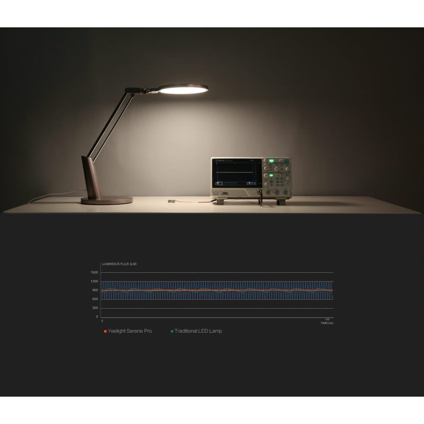 Yeelight - LED Stmievateľná stolná lampa SERENE LED/15W/230V Wi-Fi Ra95