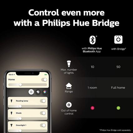 Základná sada Philips Hue WHITE AND COLOR AMBIANCE 2xE27/9W/230V 2000-6500K + zariadenie k prepojeniu