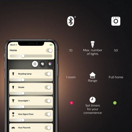 Mobilný telefón zobrazuje rozhranie pre ovládanie osvetlenia. Aplikácia umožňuje zapínať/vypínať svietidlá: Reading lamp, Shade, Downlight 1, Hue Signe Floor a Hue Flourish. Ovládanie je možné v rámci jednej miestnosti alebo celého domu.
