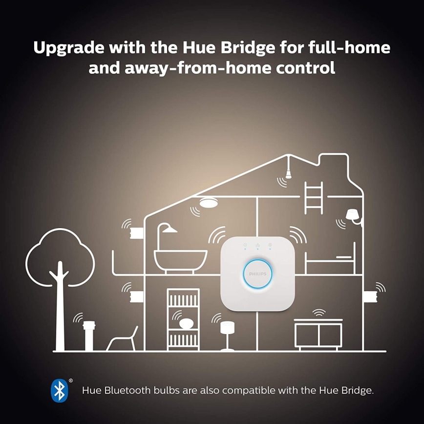 Philips Hue Bridge ovláda osvetlenie v dome aj na diaľku. Zobrazený je v schematickom pláne domu s rozsiahlym zapojením. Žiarovky Bluetooth Hue sú tiež kompatibilné.